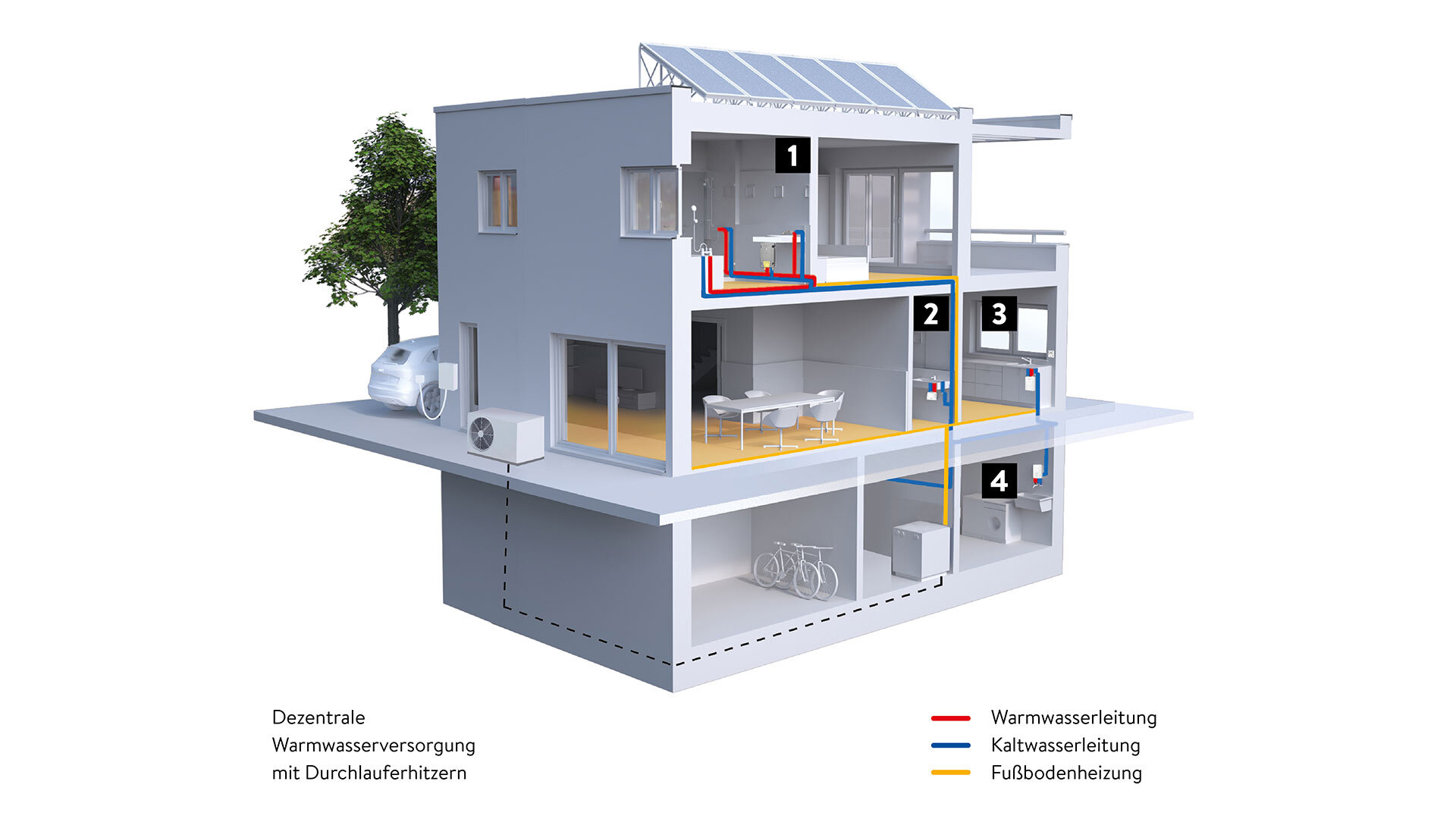 Dezentrale Warmwasserversorgung mit Durchlauferhitzern